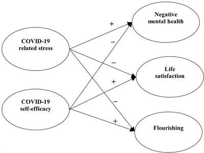 Profiles and predictors of mental health of university students in Hong Kong under the COVID-19 pandemic